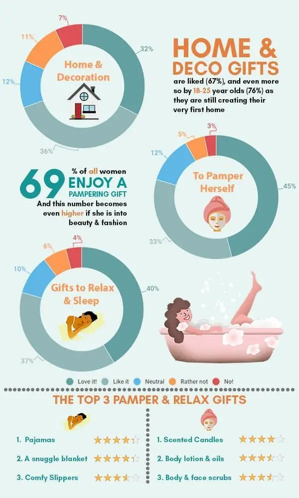 Full Home Pampering Relax Infographic