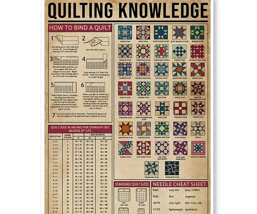 Vintage Quilting Knowledge Poster